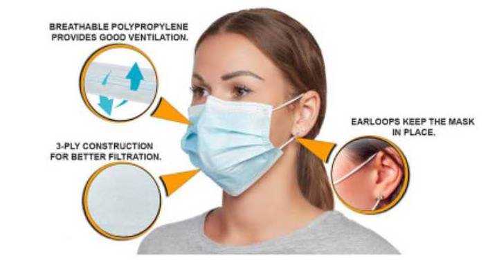 Popis 3oj vrstvej ochrannej masky na tvár
